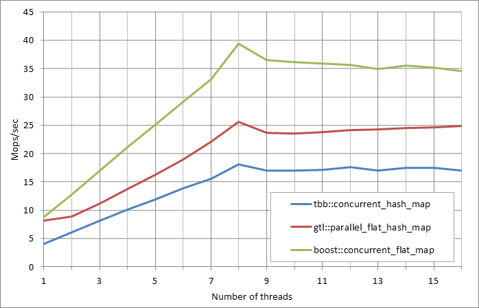 Parallel%20workload.xlsx.5M%2C%200.5